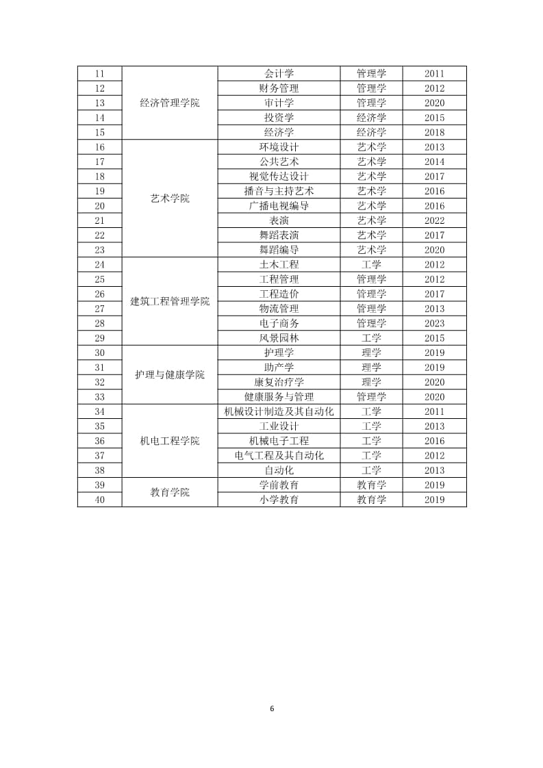 河北科技学院本科教学质量报告（最终版）_6.jpg