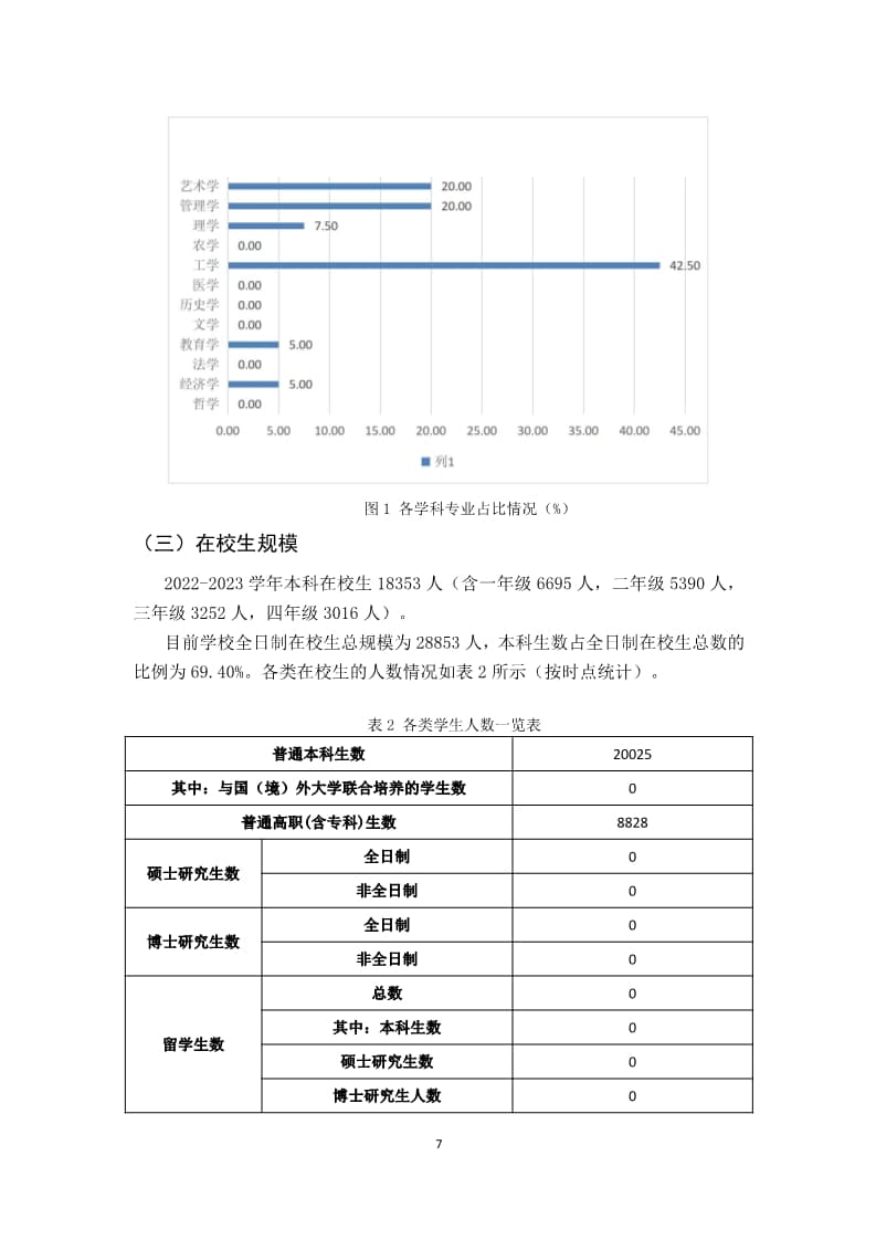 河北科技学院本科教学质量报告（最终版）_7.jpg