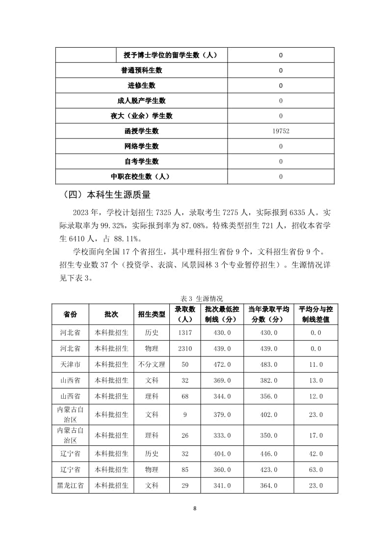 河北科技学院本科教学质量报告（最终版）_8.jpg