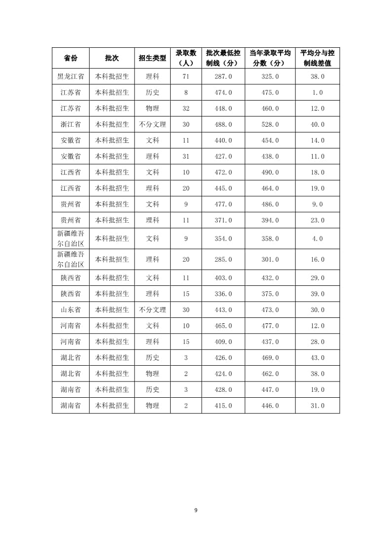 河北科技学院本科教学质量报告（最终版）_9.jpg