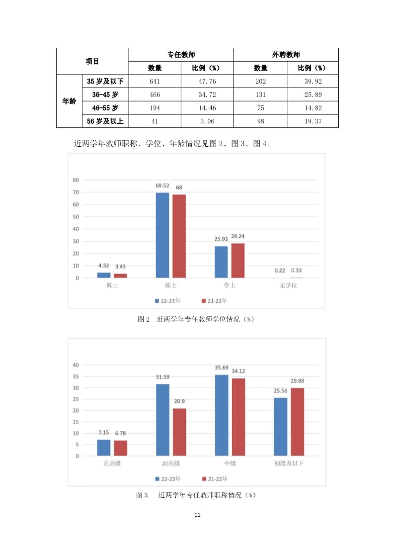 河北科技学院本科教学质量报告（最终版）_11.jpg