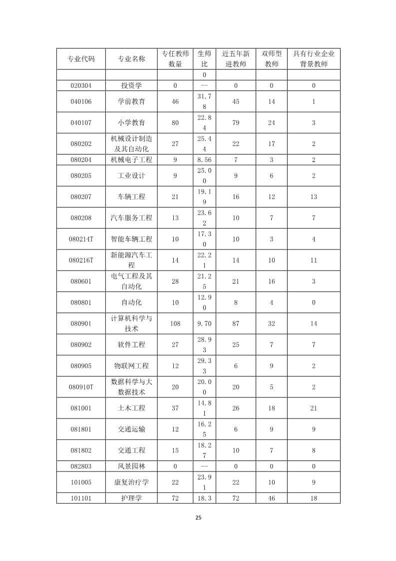 河北科技学院本科教学质量报告（最终版）_25.jpg