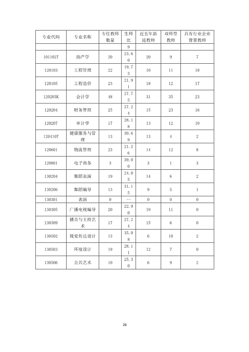 河北科技学院本科教学质量报告（最终版）_26.jpg