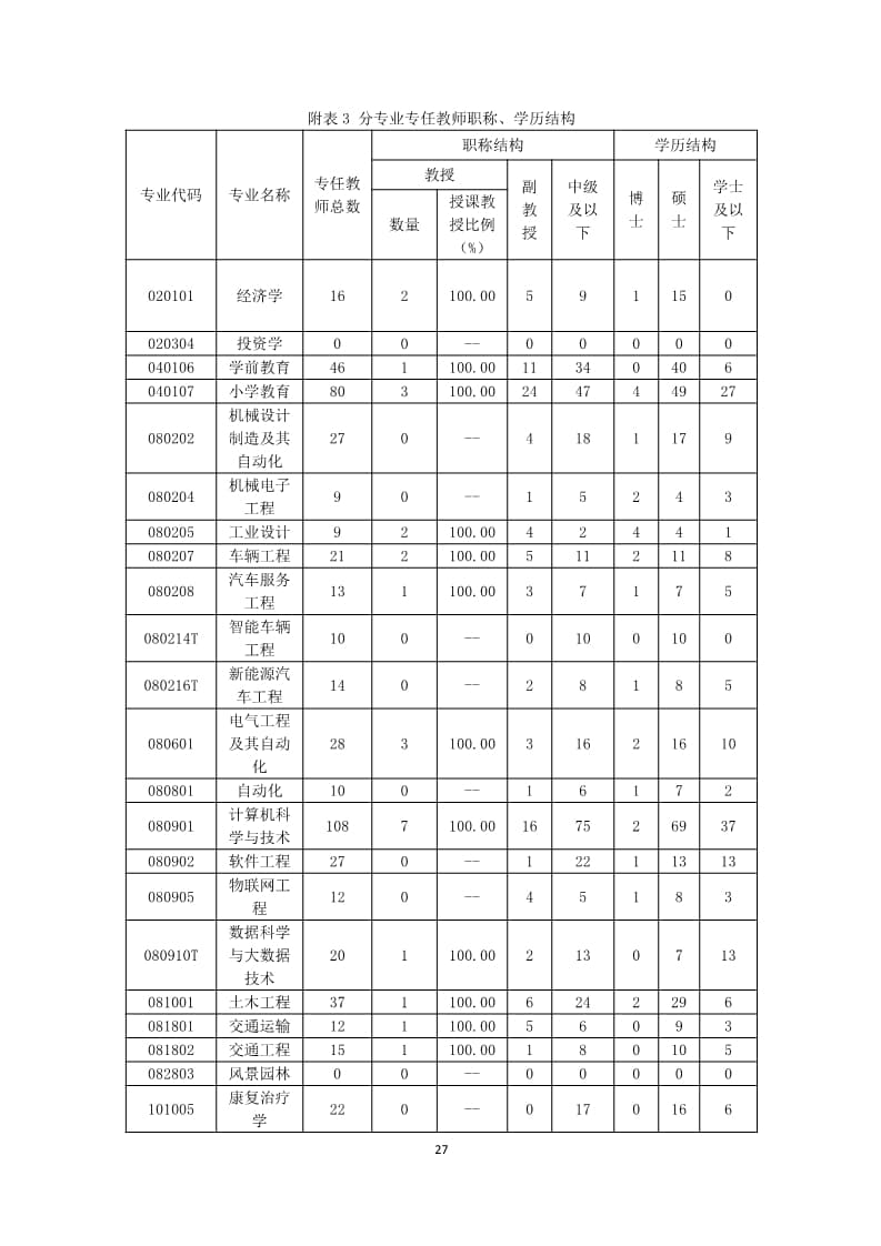 河北科技学院本科教学质量报告（最终版）_27.jpg