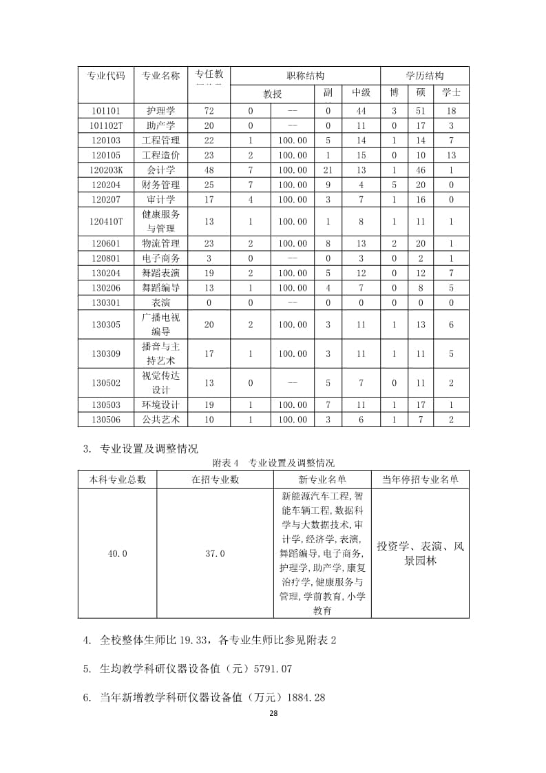 河北科技学院本科教学质量报告（最终版）_28.jpg