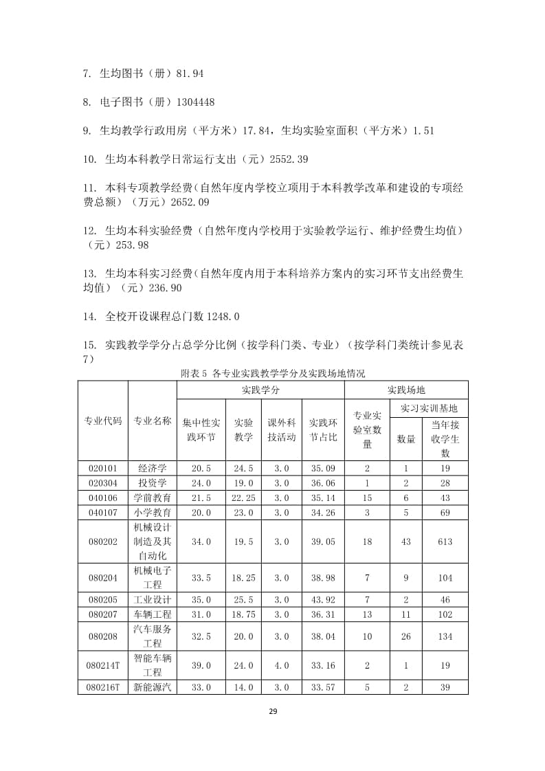 河北科技学院本科教学质量报告（最终版）_29.jpg