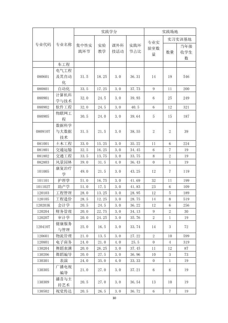 河北科技学院本科教学质量报告（最终版）_30.jpg