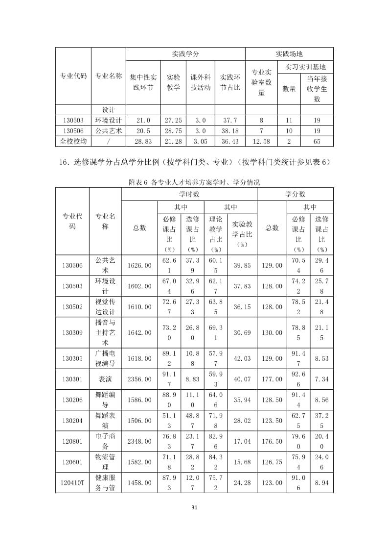 河北科技学院本科教学质量报告（最终版）_31.jpg