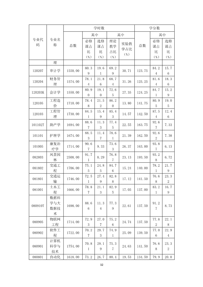 河北科技学院本科教学质量报告（最终版）_32.jpg