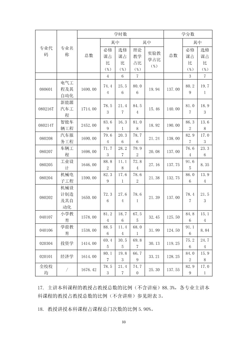 河北科技学院本科教学质量报告（最终版）_33.jpg