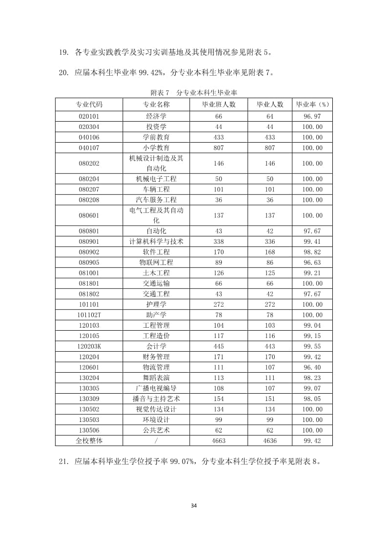 河北科技学院本科教学质量报告（最终版）_34.jpg