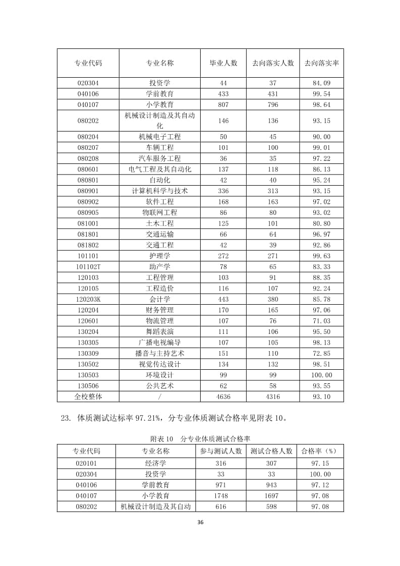 河北科技学院本科教学质量报告（最终版）_36.jpg